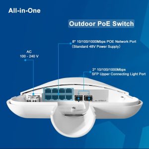 TODAAIR 8 Port Outdoor Gigabit POE Switch，Indoor/Outdoor Waterproof，2 SFP，IEEE802.3af/at Compliant，100W，AI Watchdog，Plug and Play