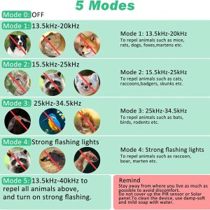 Cat Repellent, Garden Cat Deterrents, Ultrasonic Animal Repellent, USB & Solar Powered Waterproof Outdoor Animal Repeller, Motion Sensor and Flashing Light Pest Repeller for Squirrels Cats Dogs Rats